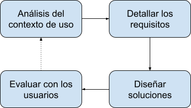hci