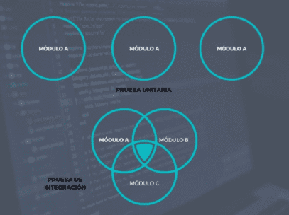 Integracio