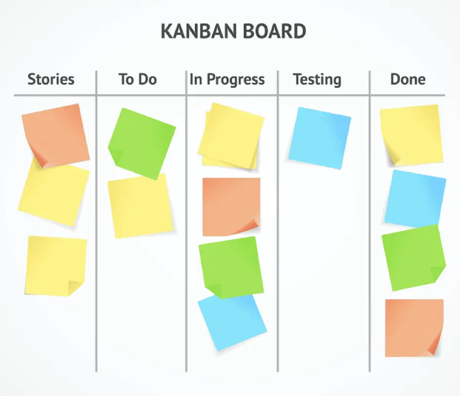 Kanban