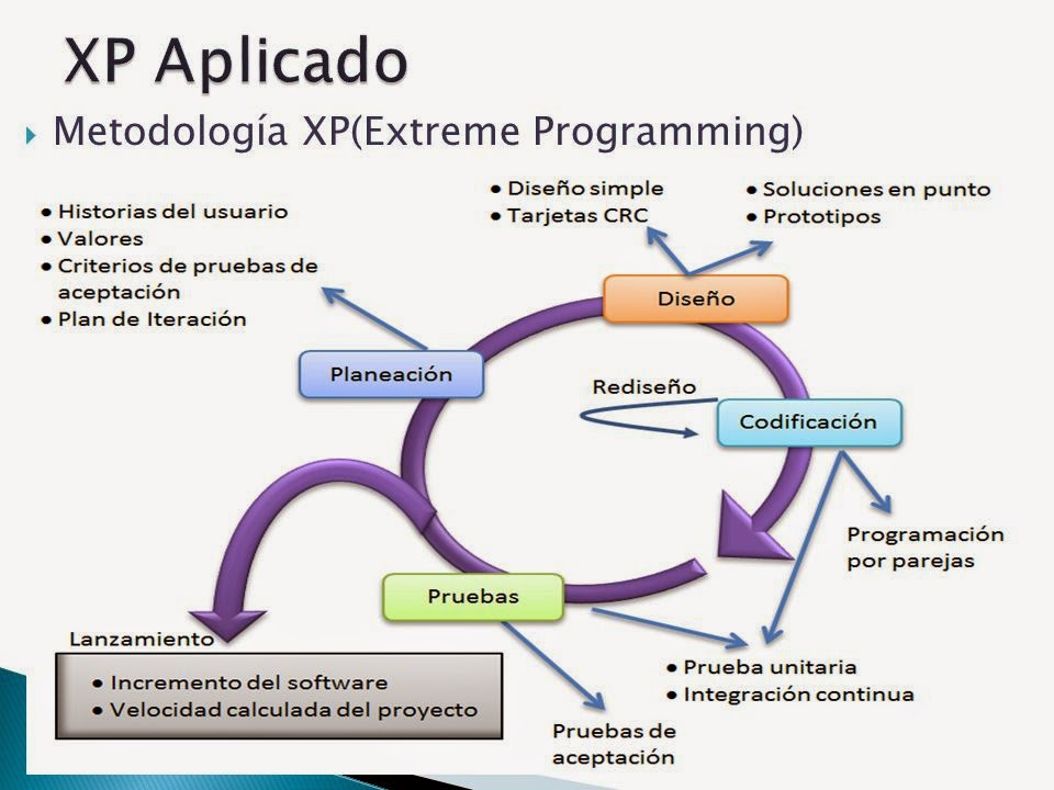 XP